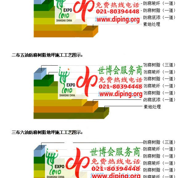 成都环氧玻璃钢地坪，防腐蚀地坪，防腐蚀自流平地坪产品图2