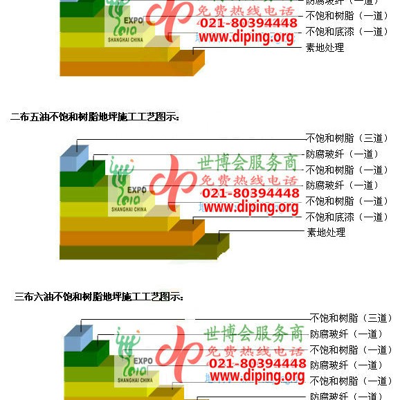 成都不饱和树脂地坪，不饱和树脂防腐地坪,防腐蚀地坪施工厂家产品图2